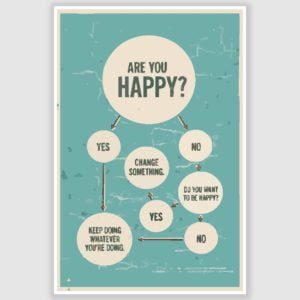 Are You Happy? Inspirational Poster (12 x 18 inch)